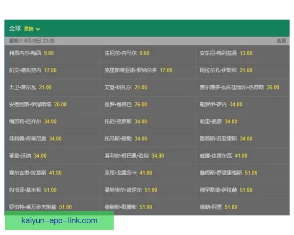 世界杯竞猜赔率网站最新分析与胜负预测全攻略指南