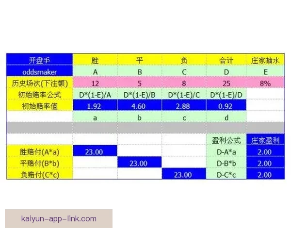 世界杯竞猜赔率网站全面解析投注策略与即时赔率动态