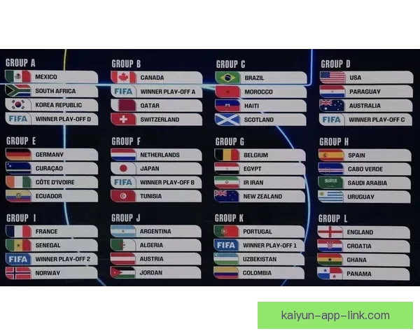 2026年世界杯小组赛完整赛程公布 各大强队首战对阵一览