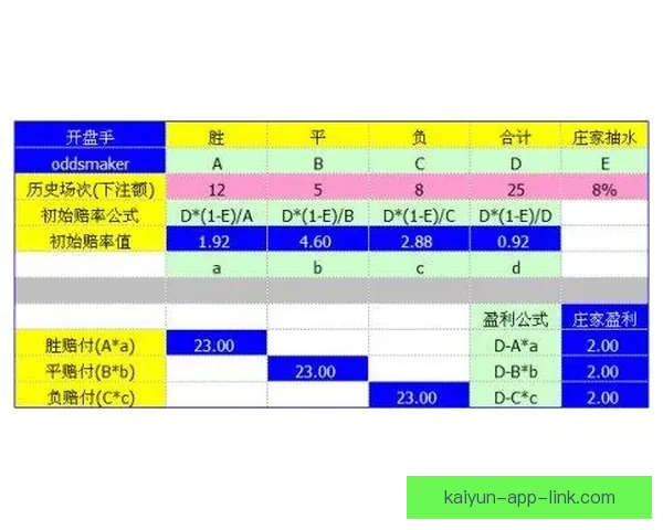 世界杯竞猜赔率网站全面解析投注策略与即时赔率动态